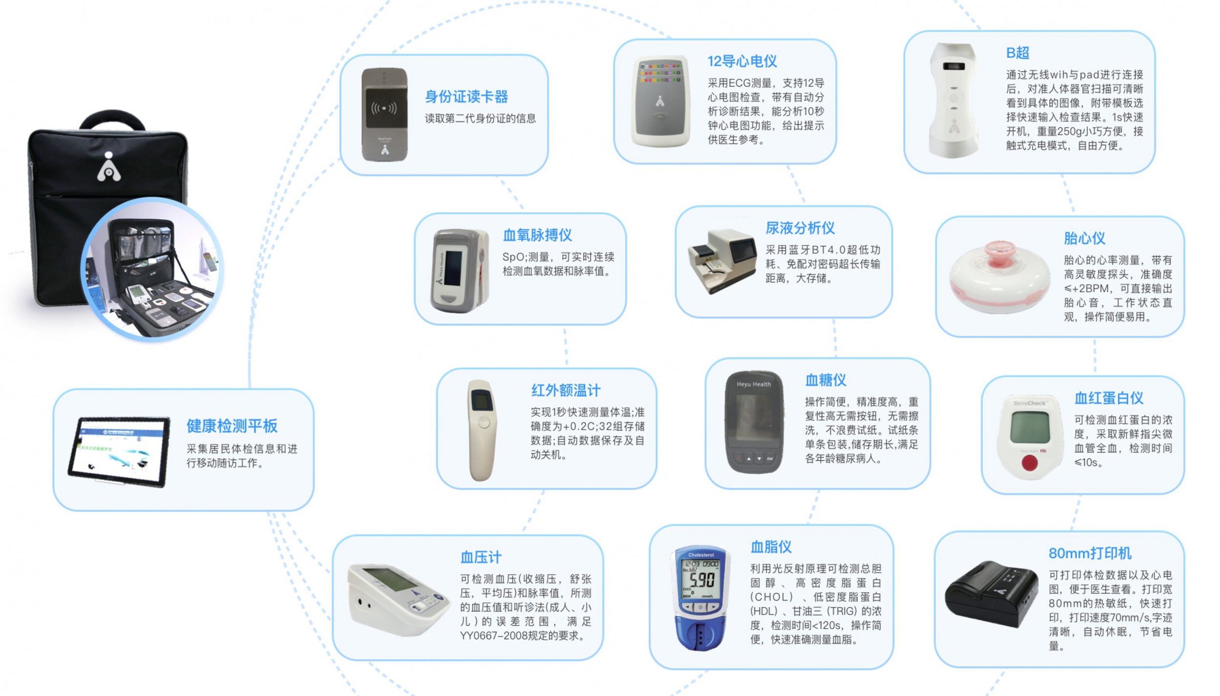 图片展示