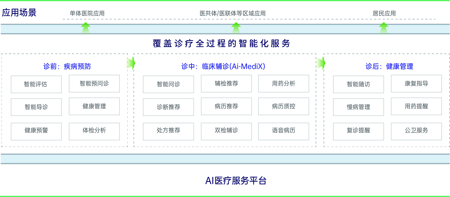 图片展示