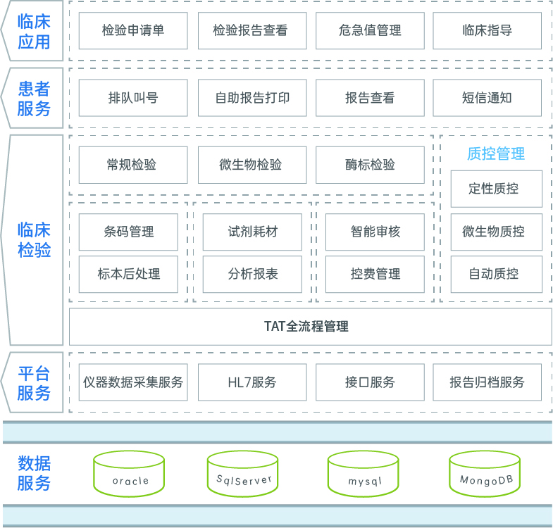 图片展示