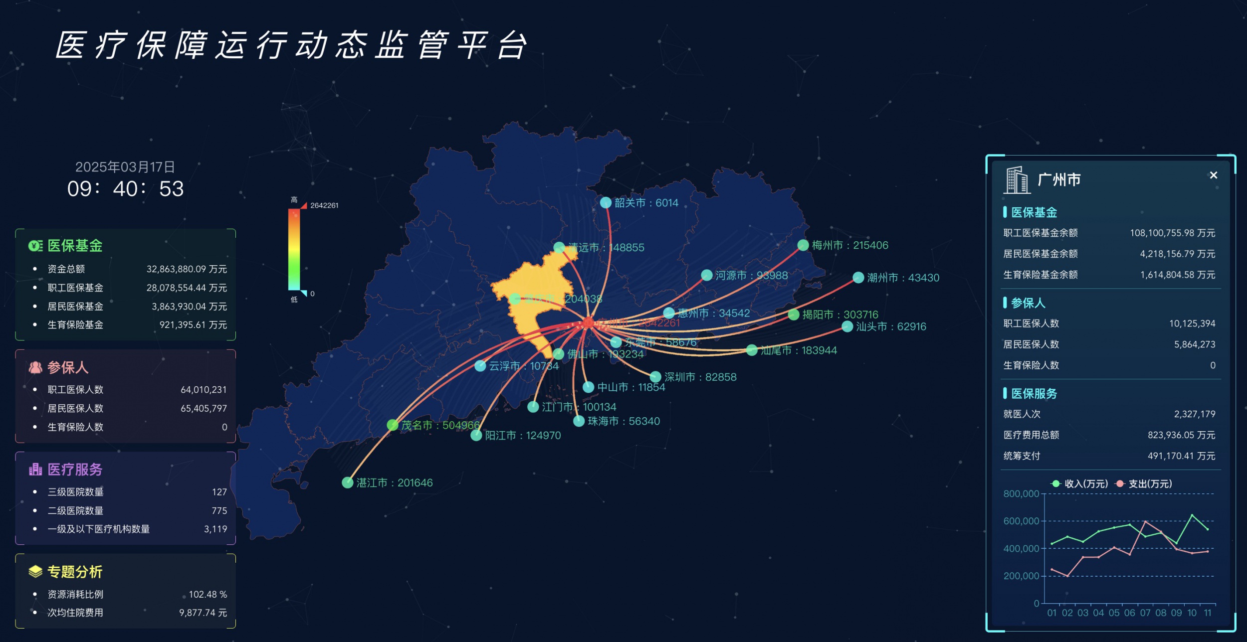 图片展示