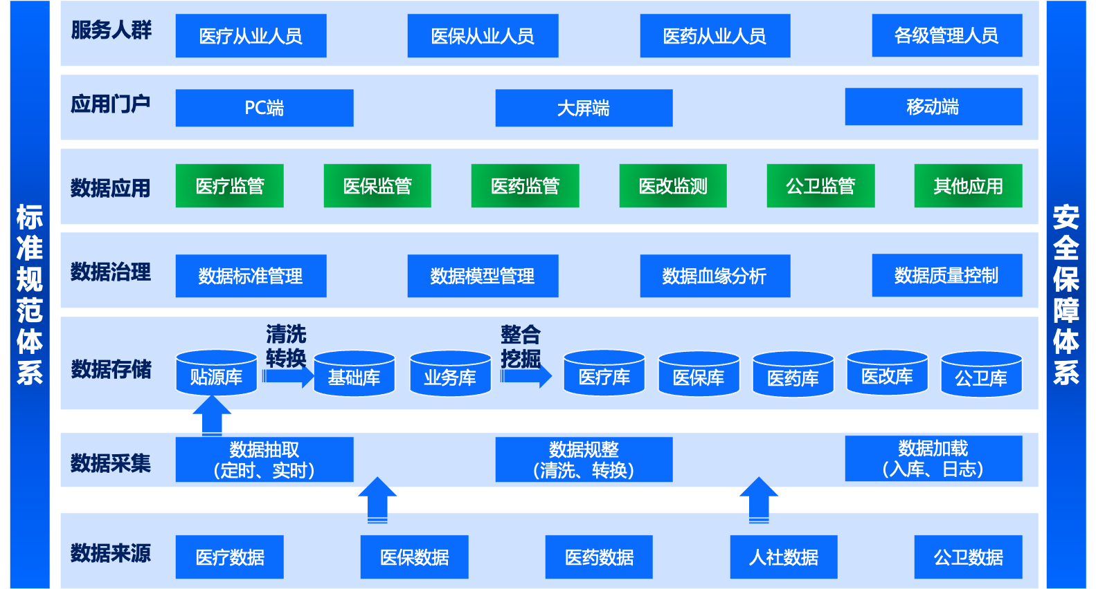 图片展示
