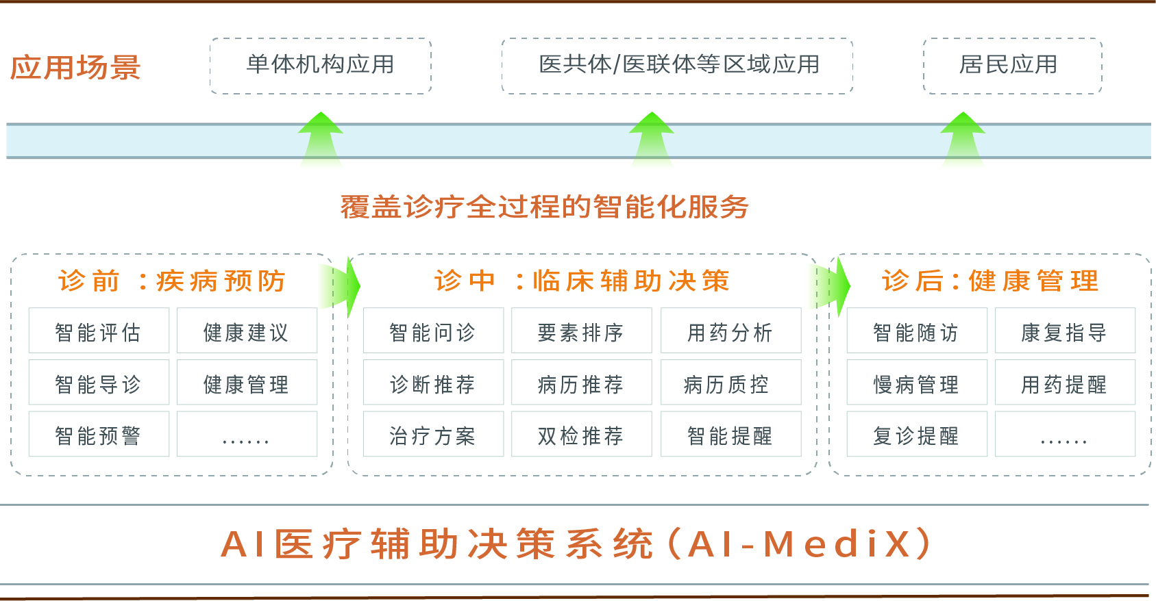 图片展示