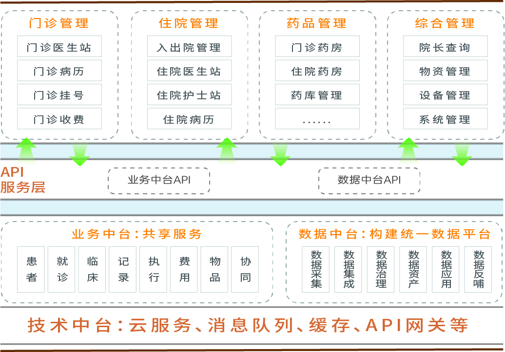 图片展示