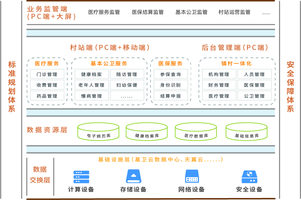 图片展示