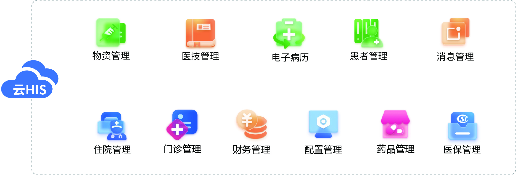 图片展示
