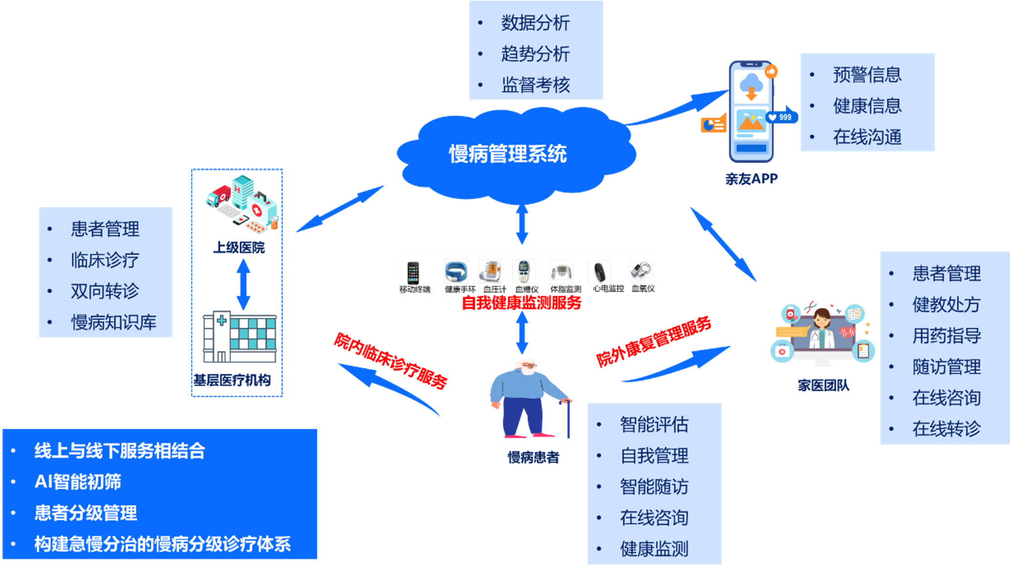 图片展示