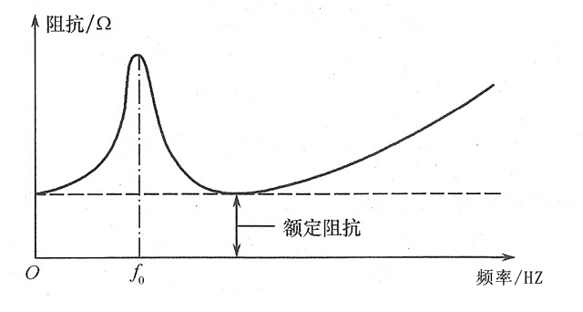 广播系统设备广播扬声器技术指标