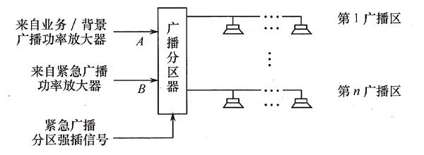 公共广播系统分区管理的架构分类