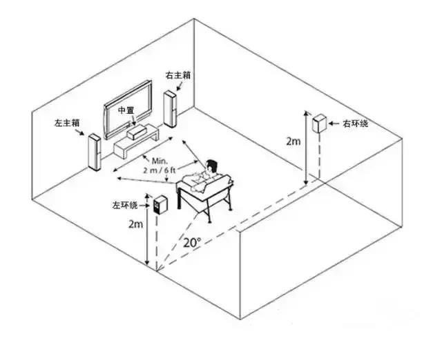 教你五招改善系统声音