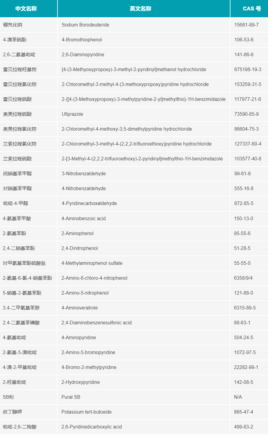 图片展示