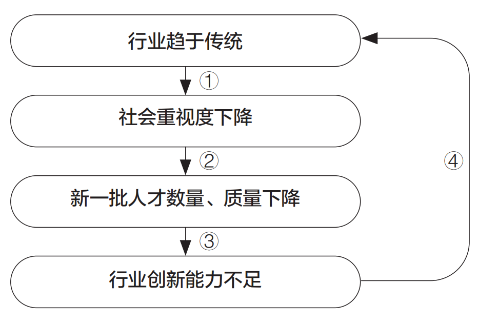 水务行业未来的人才，与创新力危机的思考（下）