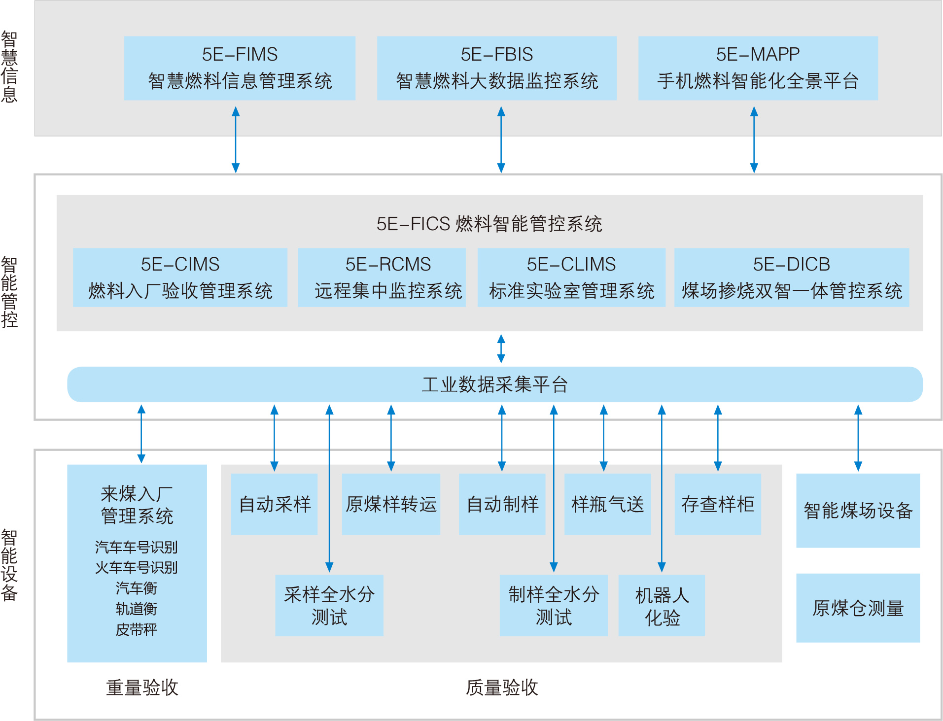 图片展示