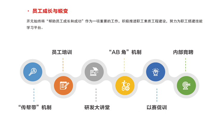图片展示
