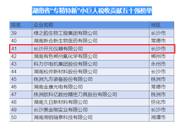 【喜报】开元仪器上榜“湖南省专精特新小巨人税收贡献五十强”