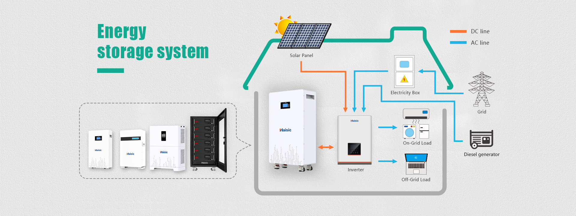 Energy storage system