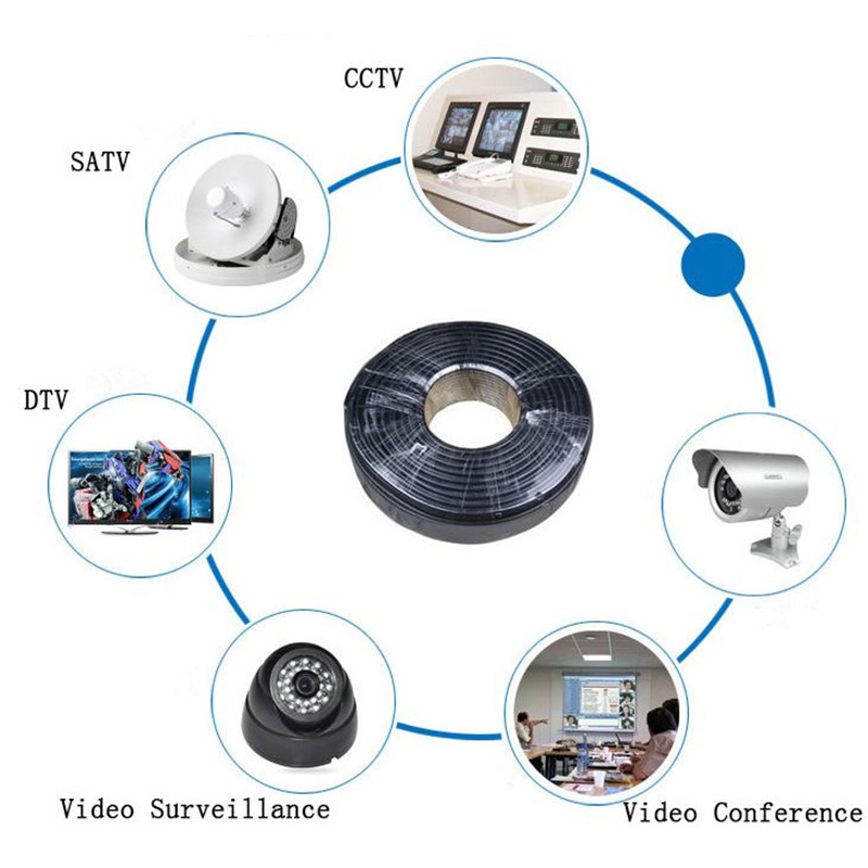Applications of Coaxial cable
