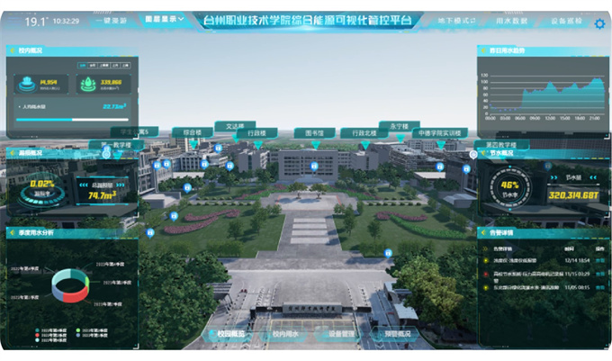 台州职业技术学院综合能源可视化管控平台