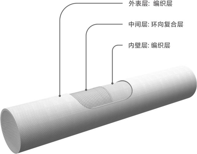高强度纤维复合电力管(玻璃钢拉挤缠绕电缆保护套管)