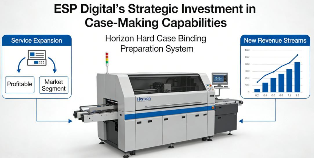 How Can Smart Investments in Finishing Equipment Boost Your Print Business?
