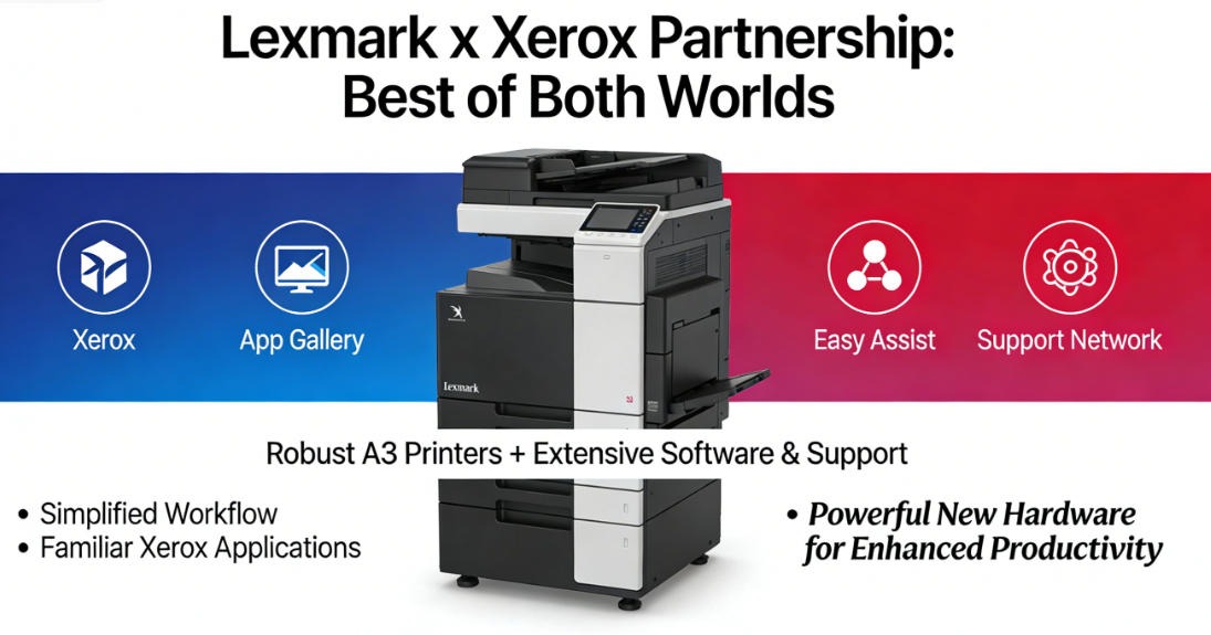 Integrated Printing Solutions A modern office printer