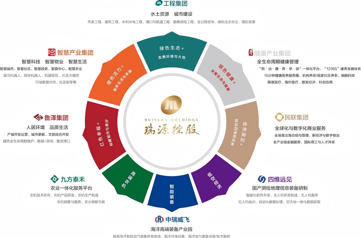 图片展示