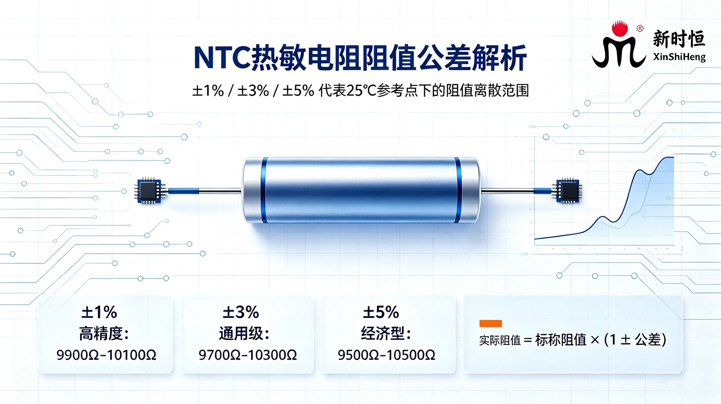 NTC 热敏电阻精度与阻值公差（±1%/±3%/±5%）解析