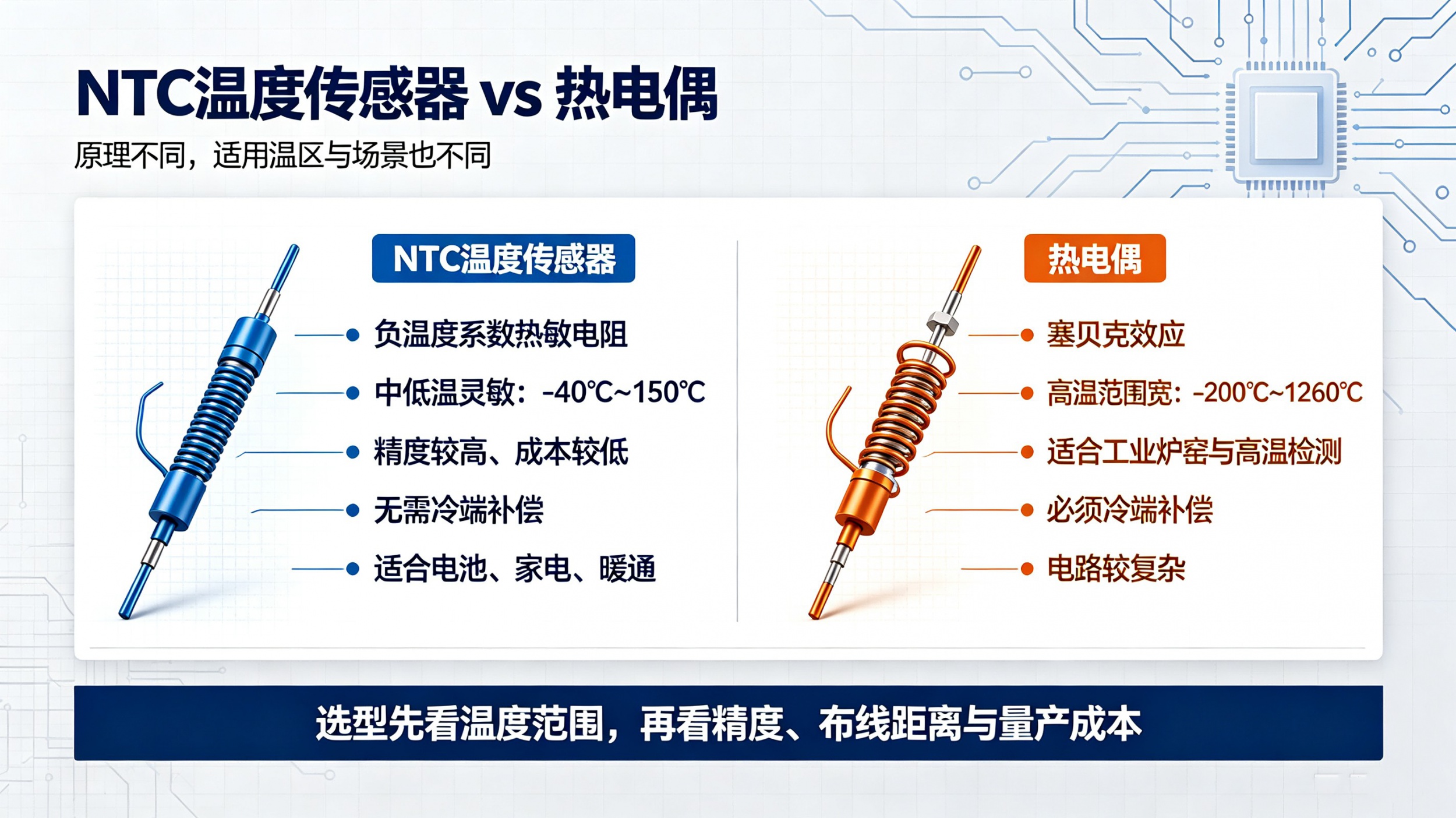 NTC 温度传感器与热电偶的区别与选型