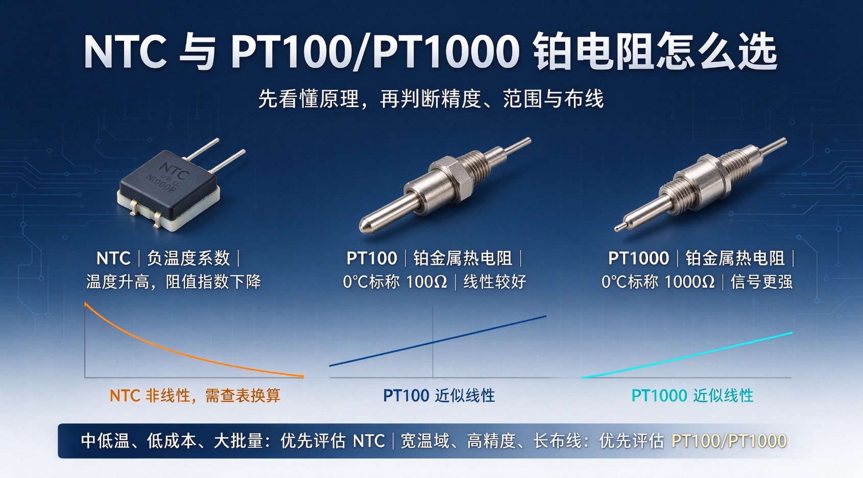 NTC 与 PT100/PT1000 铂电阻怎么选