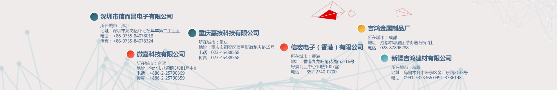 图片展示
