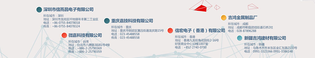 图片展示