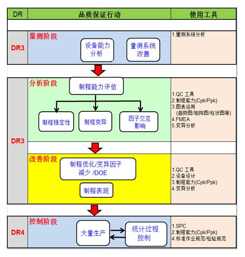 设计品管_制程品管
