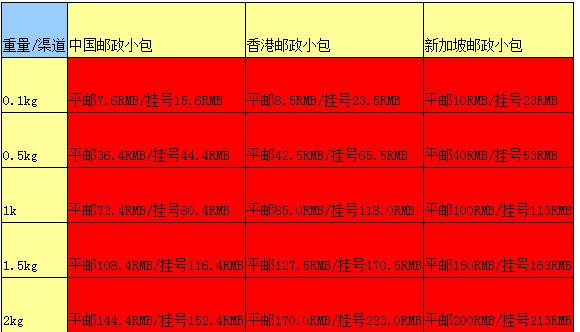 国际快递