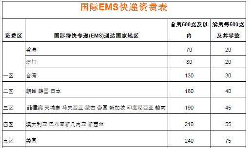 国际快递