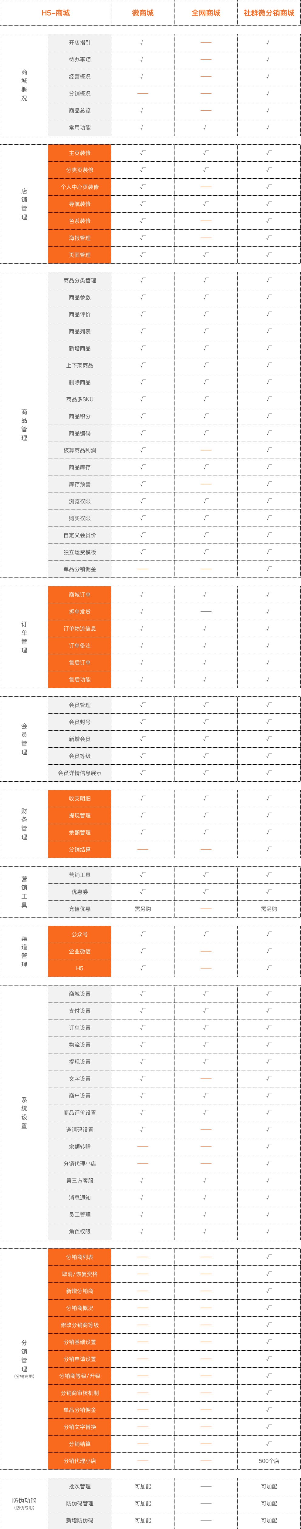 H5移动商城