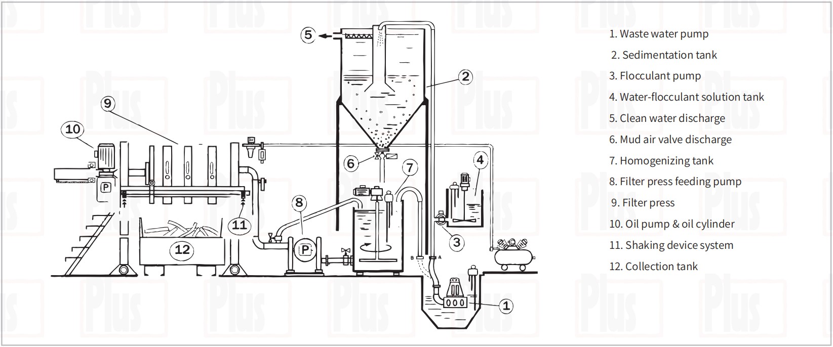Monoblock Water Treatment Plants-FP505