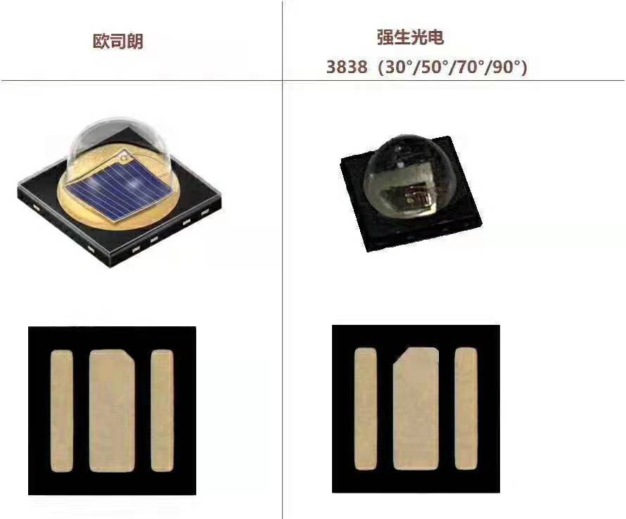 3838仿欧司朗红外灯珠
