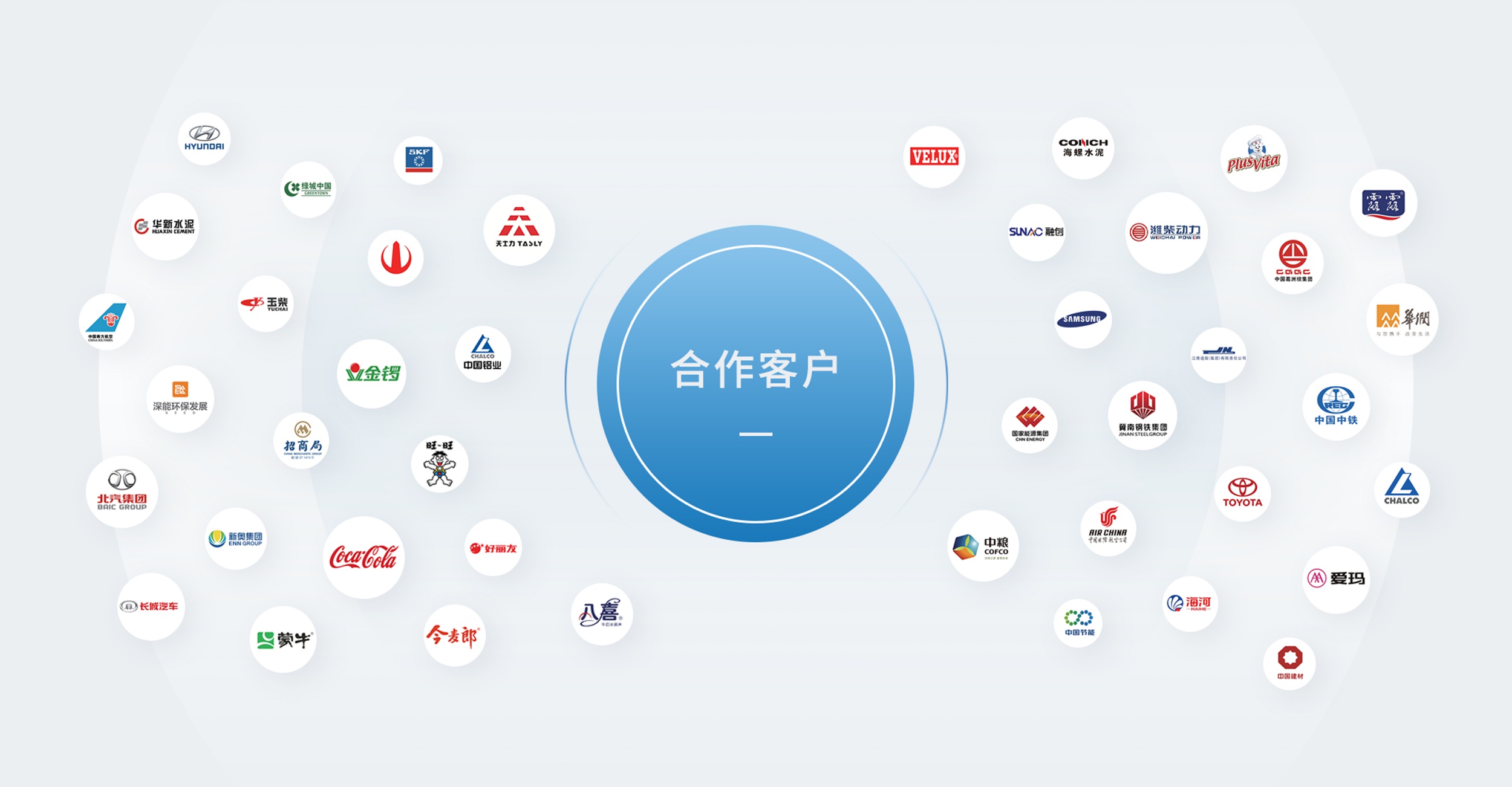 图片展示