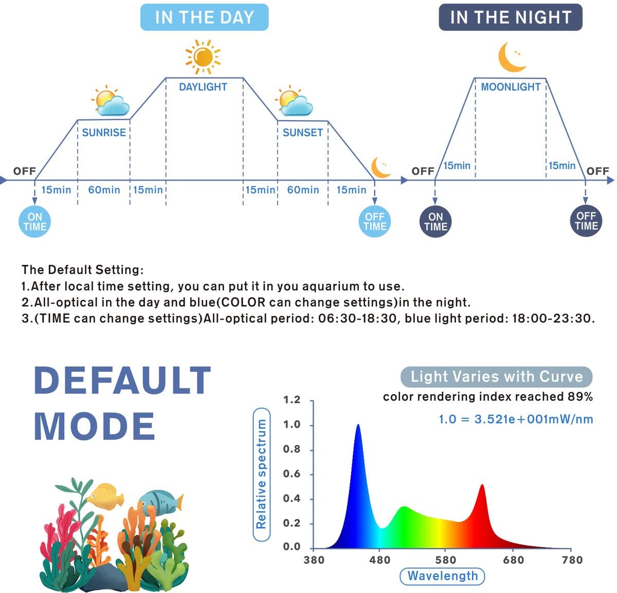 IP68 18W/24W/32W/40W/48W/60W  LED aquarium fish tank lamp