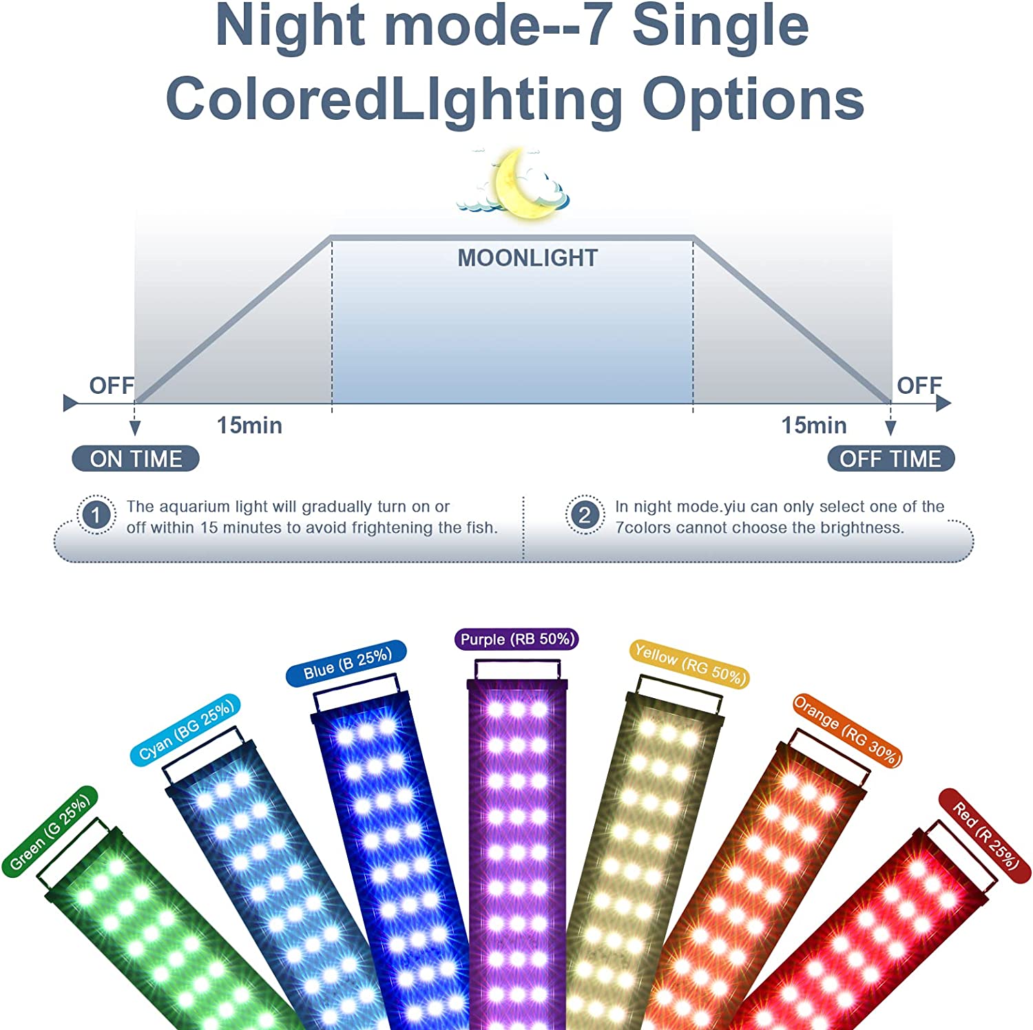 Smart Aquarium Light, Bluetooth LED Light with App Control, Full Spectrum Fish Tank Light with 24/7 Lighting Cycle, 5 Modes, Adjustable Timer, for Freshwater Planted Tank