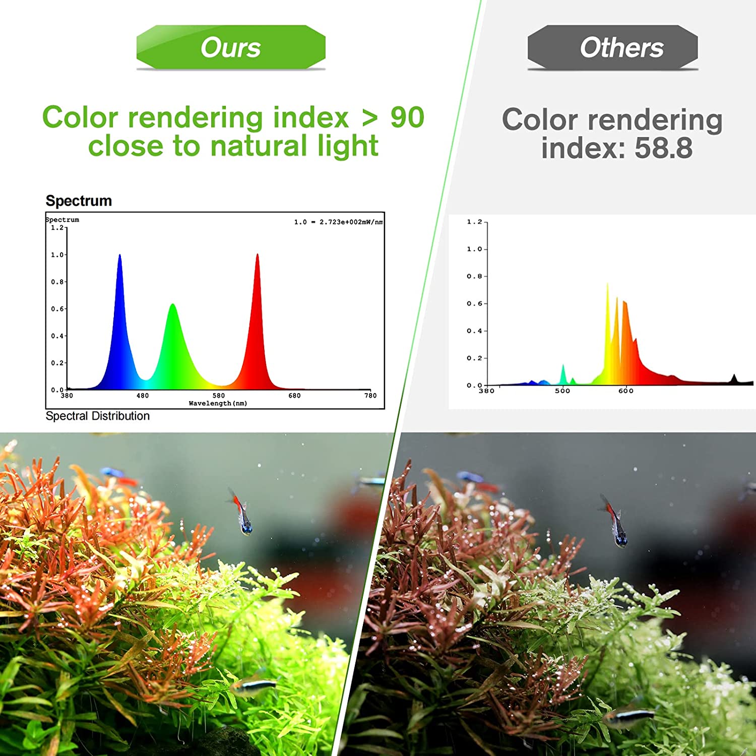 Smart Aquarium Light, Bluetooth LED Light with App Control, Full Spectrum Fish Tank Light with 24/7 Lighting Cycle, 5 Modes, Adjustable Timer, for Freshwater Planted Tank