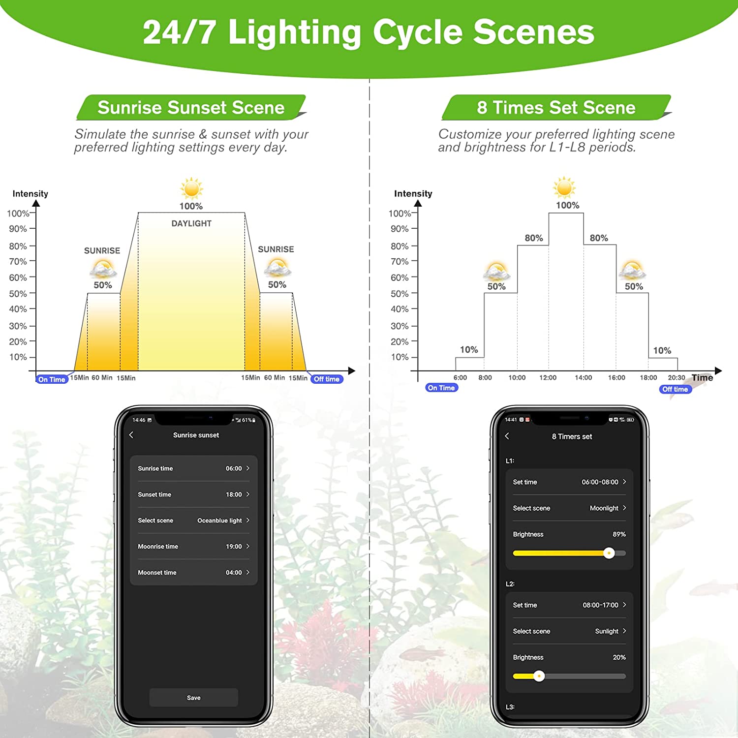 Smart Aquarium Light, Bluetooth LED Light App Control, Full Spectrum Fish Tank Light with 24/7 Lighting Cycle, 5 Modes,8 timer color Adjustable Freshwater plant tank