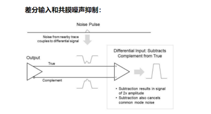 差分输入