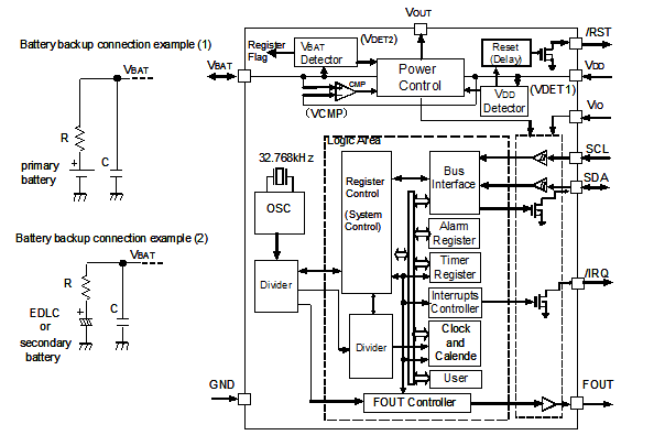 Block diagram