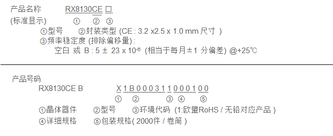 产品名称