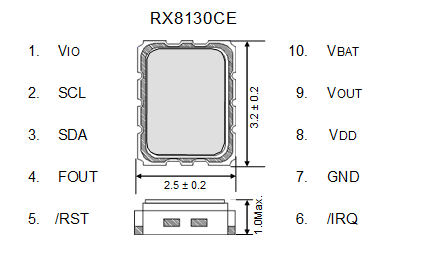 Terminal connection External dimensions