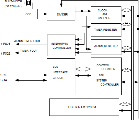 Block diagram