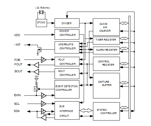 Block diagram