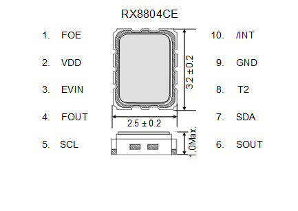 Terminal connection External dimensions
