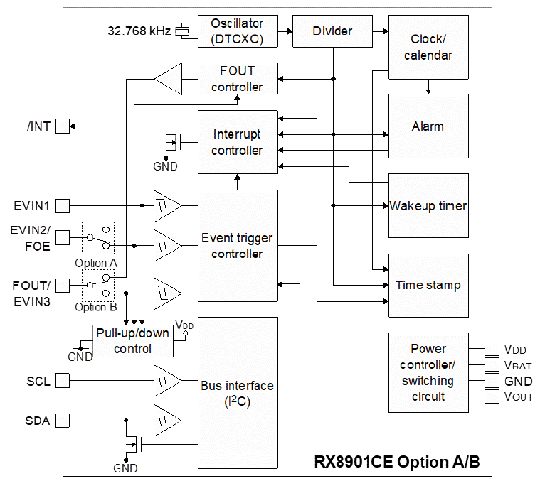 Block diagram