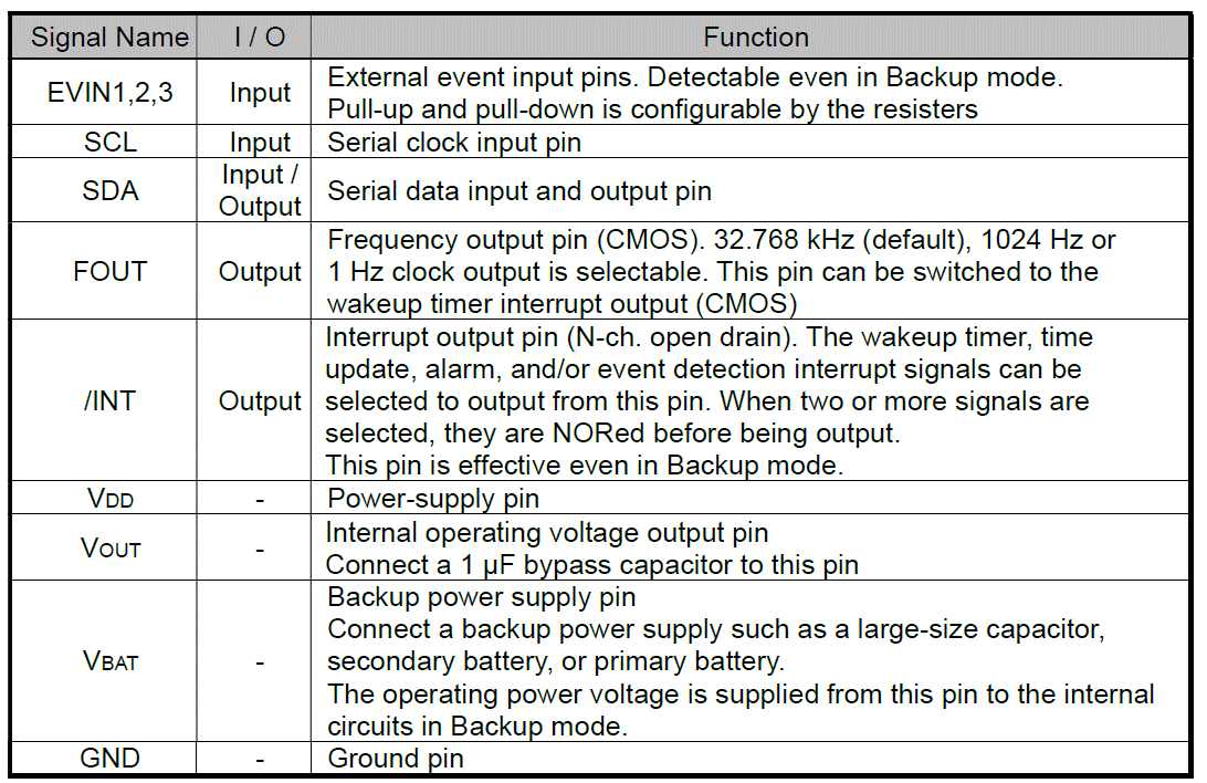 Terminal connection External dimensions